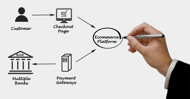 Fee Gateways Vs Fee Processors: Variations Defined
